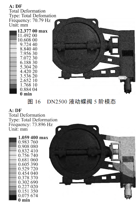 figures 16 and 17 figures 16 and 17