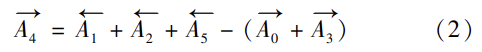 formula 2 formula 2