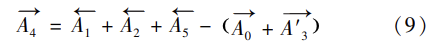 formula 9