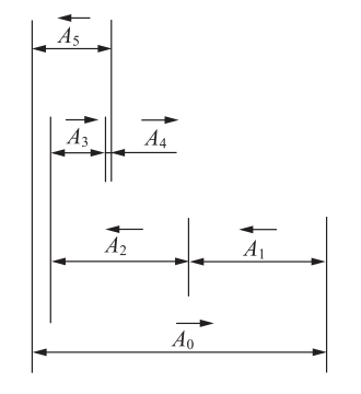 Horizontal length dimension chain of the gate valve Horizontal length dimension chain of the gate valve