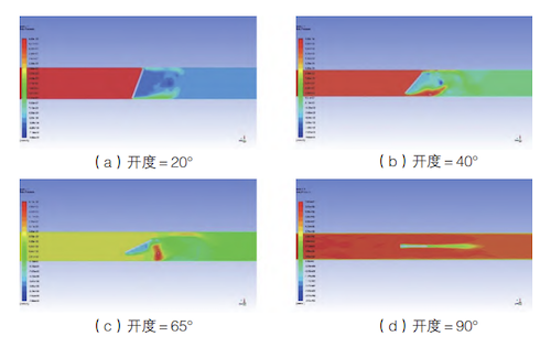Pressure distribution near the butterfly valve disc in the x–z plane Pressure distribution near the butterfly valve disc in the x–z plane