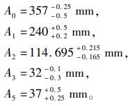related to the formula 1 related to the formula 1