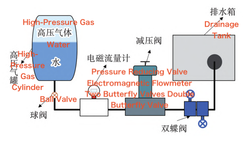 Schematic of the Experimental Setup