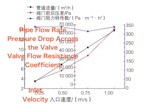 Schematic of the valve and pipe section parameters Schematic of the valve and pipe section parameters