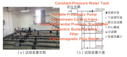 Test apparatus for measuring valve flow resistance Test apparatus for measuring valve flow resistance