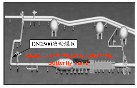 Valve position layout Valve position layout