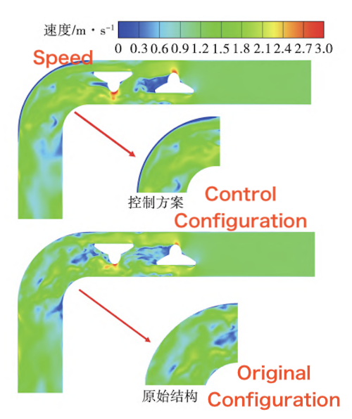 Velocity contour of the original structure and the control scheme