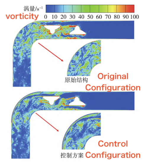 Vorticity contours of the original structure and the control scheme