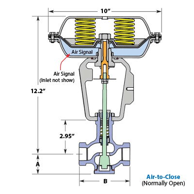 Air to Close Drawing