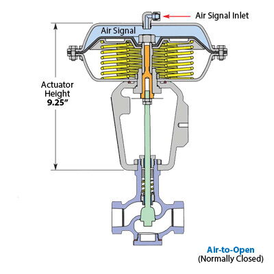 Air to Open Drawing