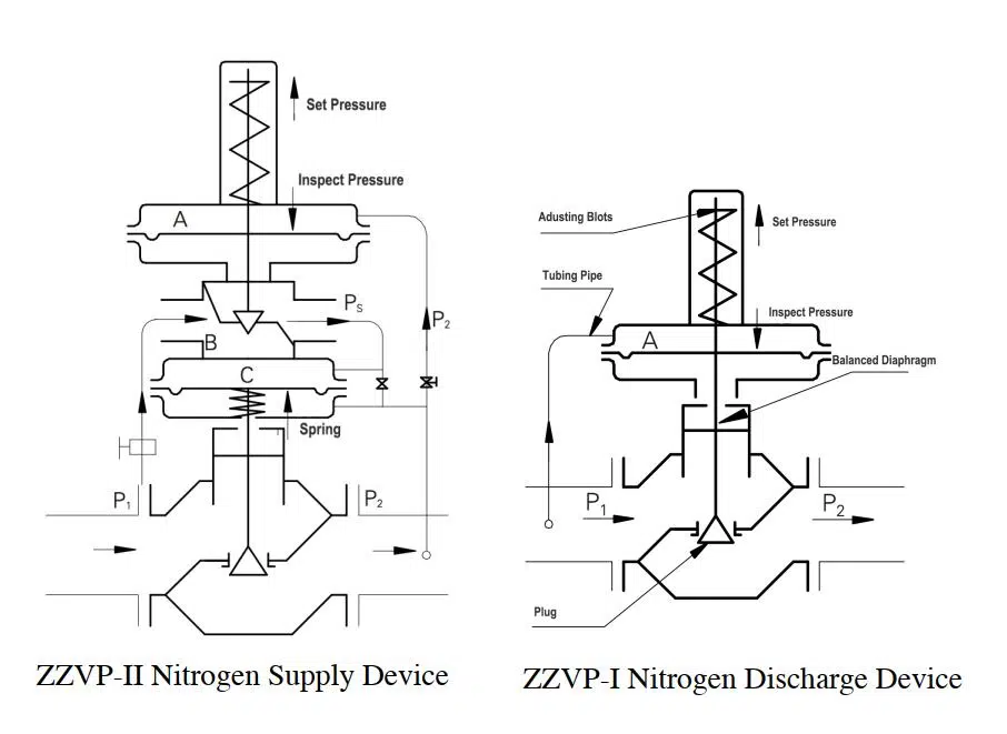 Natural Gas Pressure Regulator Drawing