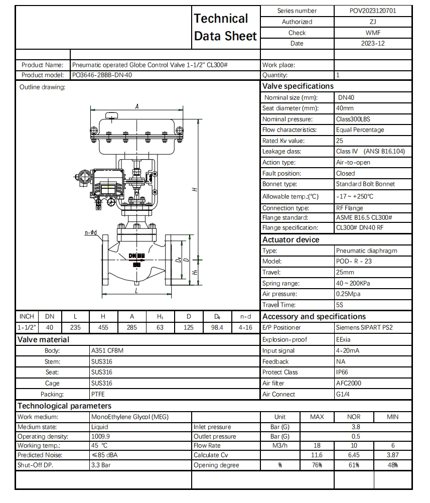 Pneumatic Operated Globe Control Valve, A351 CF8M, 1-1/2 Inch, 300 LB
