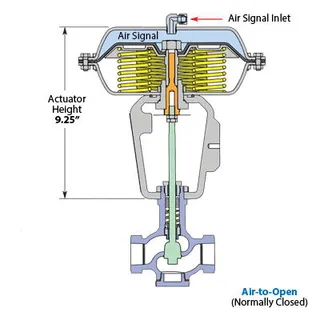 Air to Open Drawing