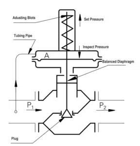 Self-operated Pressure Regulator Drawing