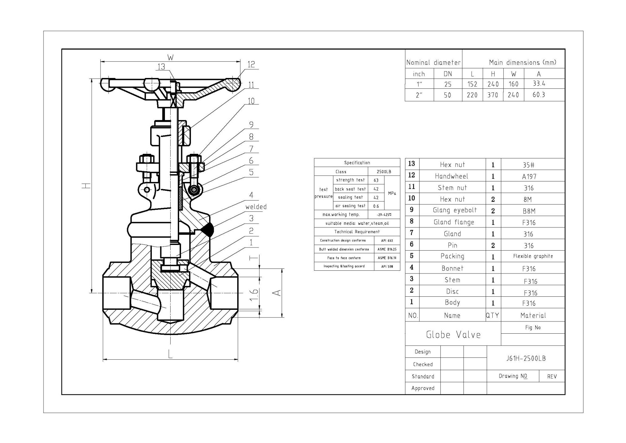 Welded Bonnet Globe Valve, ASTM A182 F316, 1 Inch, 2500 LB