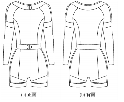 Styles of women’s swimsuits