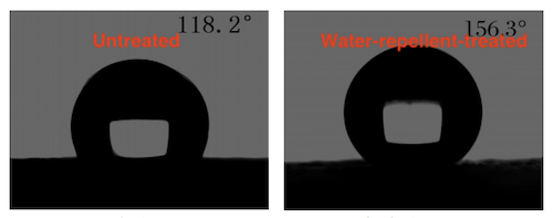 Water contact angle of imported swimsuits