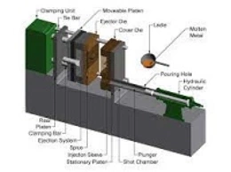 Introduction Of Two Dies Used In Die Casting