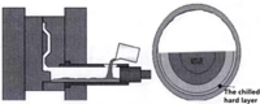 Oxidation Slag Inclusion in Aluminum Die Castings