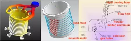 Water-cooled shell pouring system and casting structure