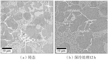 Microstructure morphology of iron-containing phase of die-cast aluminum-silicon alloy