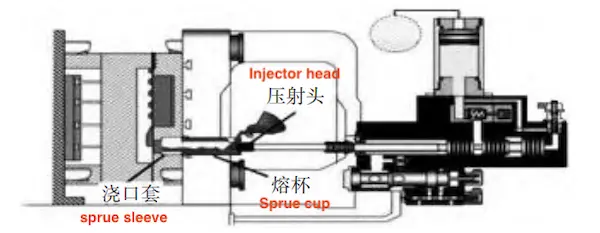 Key Accessories in the Filling Process