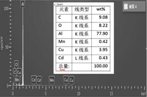 The chemical composition of the cracked surface