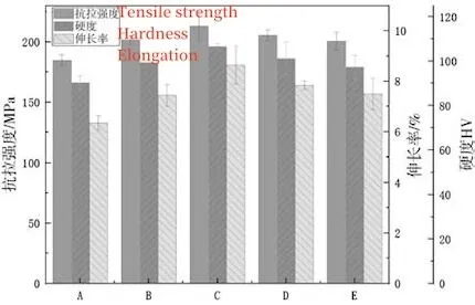 Mechanical properties of die-cast aluminum-silicon alloys treated by different cryogenic treatment processes