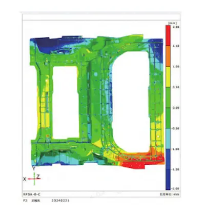 Finished product profiling scanning results