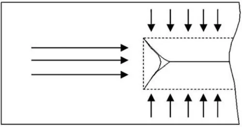 Schematic diagram of the formation of Y-shaped linear defects