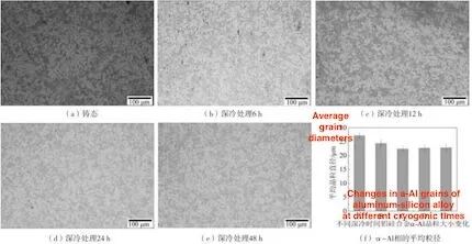 Microstructure morphology of α-Al phase of die-cast aluminum-silicon alloy