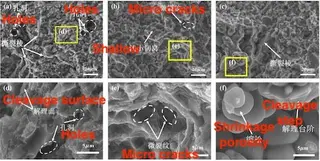 Fracture morphology of AlSi7CuMnMg alloy after room temperature stretching under different conditions (SEM)