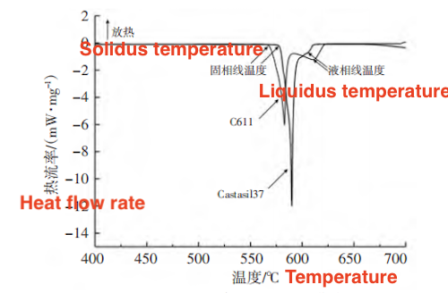 Comparison of DSC heating curves of two alloys