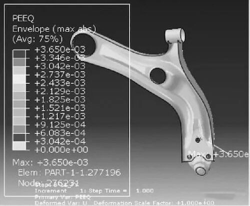 Plastic strain cloud diagram of L1 level load in the Fy direction