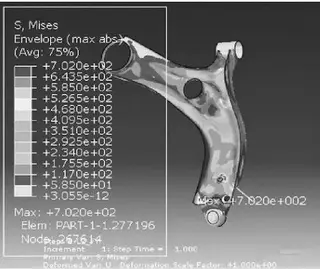 Stress distribution diagram of L2 load in the Fy direction