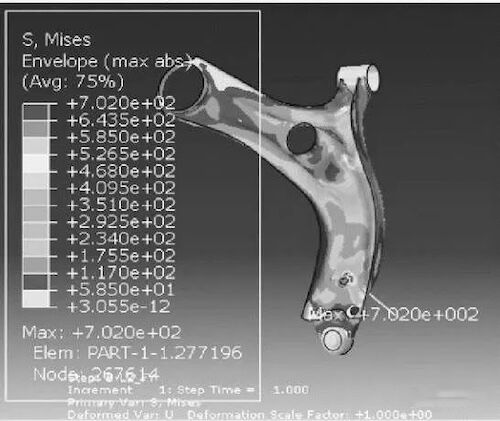 Stress distribution diagram of L2 load in the Fy direction