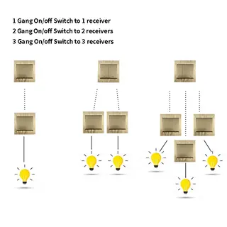 remote control switch
