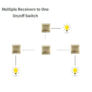 wall switch