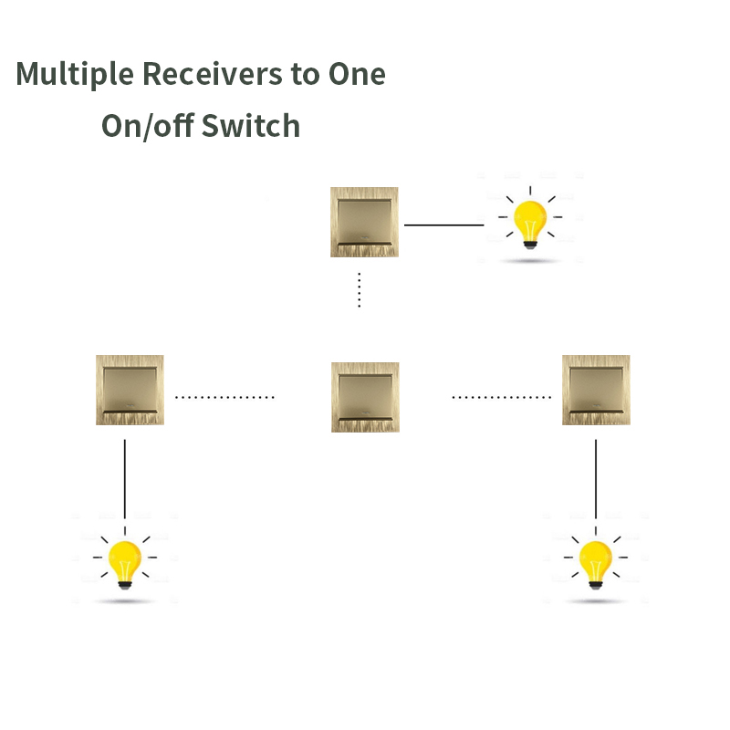 wall switch