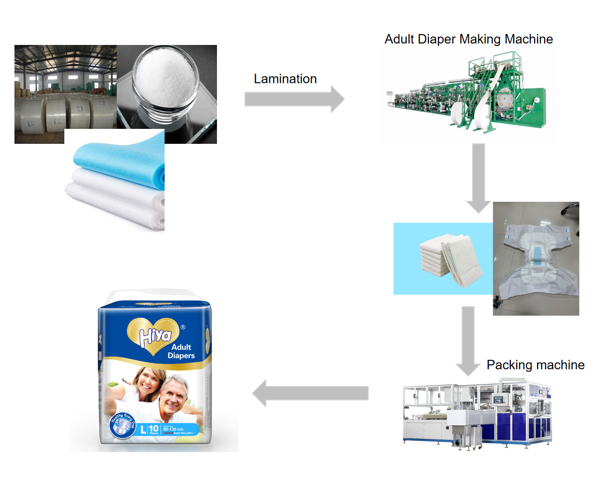 Customized Adult Diaper Making Machine for Wholesale