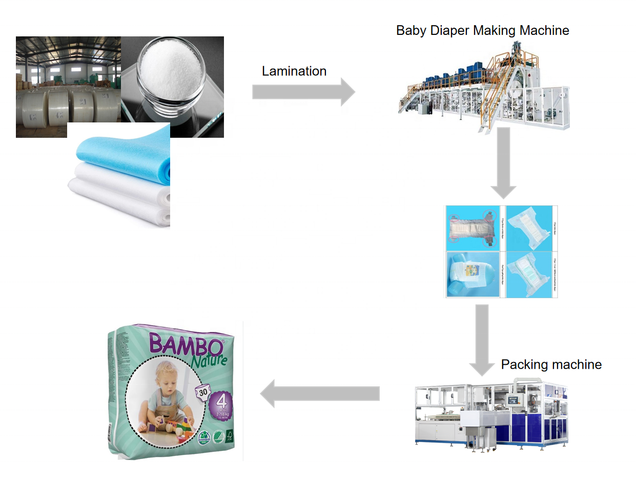 Nighttime Incontinence Baby Diaper Making Machine