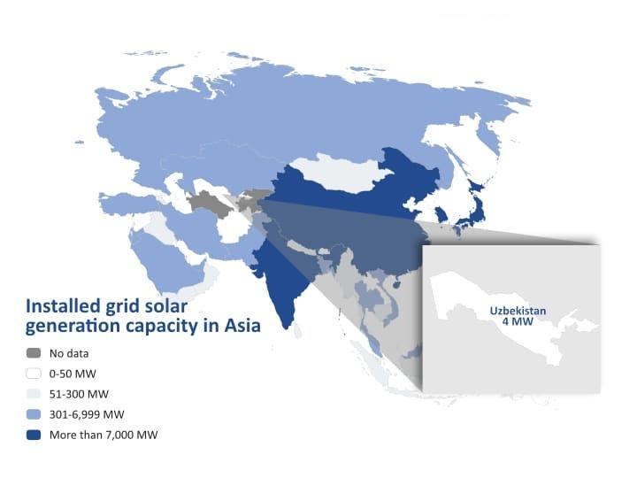 EU Finances 100 MW Solar Plants in Uzbekistan