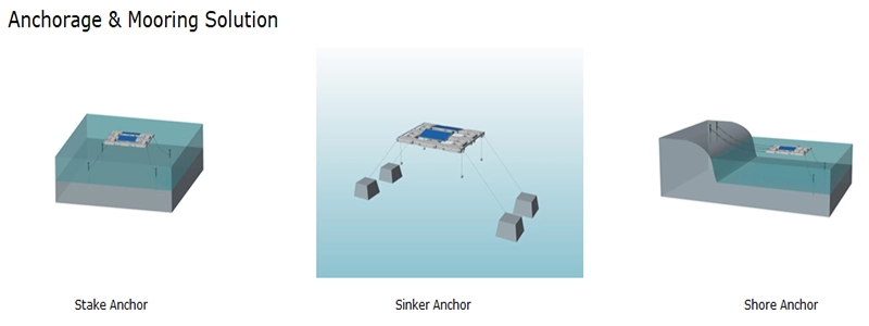 Anchorage & Mooring Solution