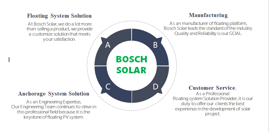 Services of Floating Solar PV Platform Manufacturer and Solution Provider