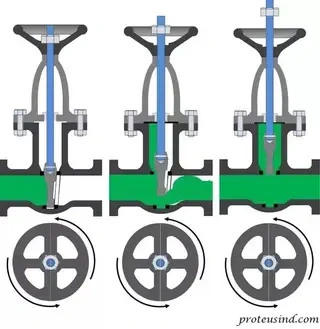 The Gate Valve