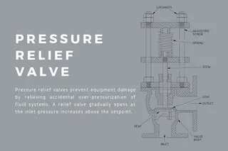 Pressure Relief valve