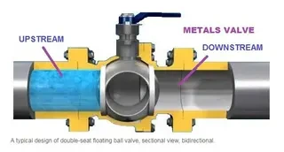Ball Valve Flow Direction