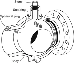 The Cross-section of the Ball Valve