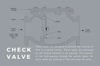 Check Valve