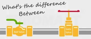 The Difference Between Ball Valve and Gate Valve